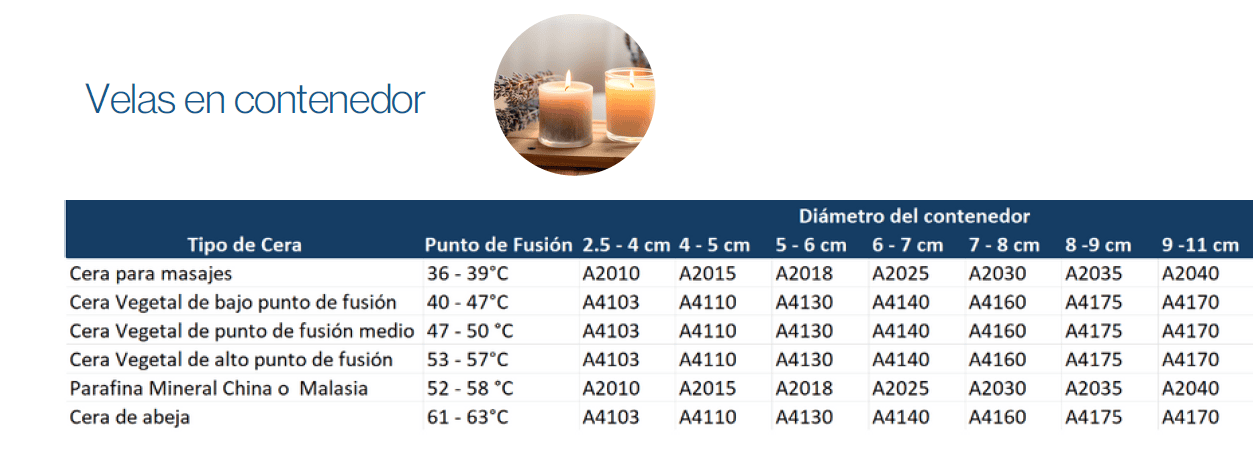 velas en contenedor tabla