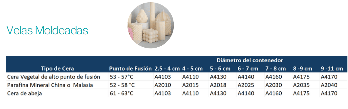 velas moldeadoras tabla